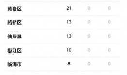 台州最新爆料消息疫情,追踪病毒，共筑防线