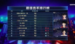 一诺爆料下赛季阵容最新,一诺爆料最新阵容亮点